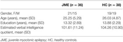 Risky Decision Making in Juvenile Myoclonic Epilepsy